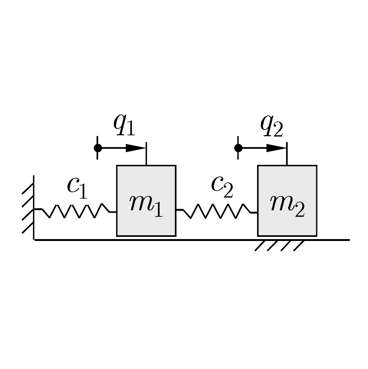 Technische Schwingungslehre