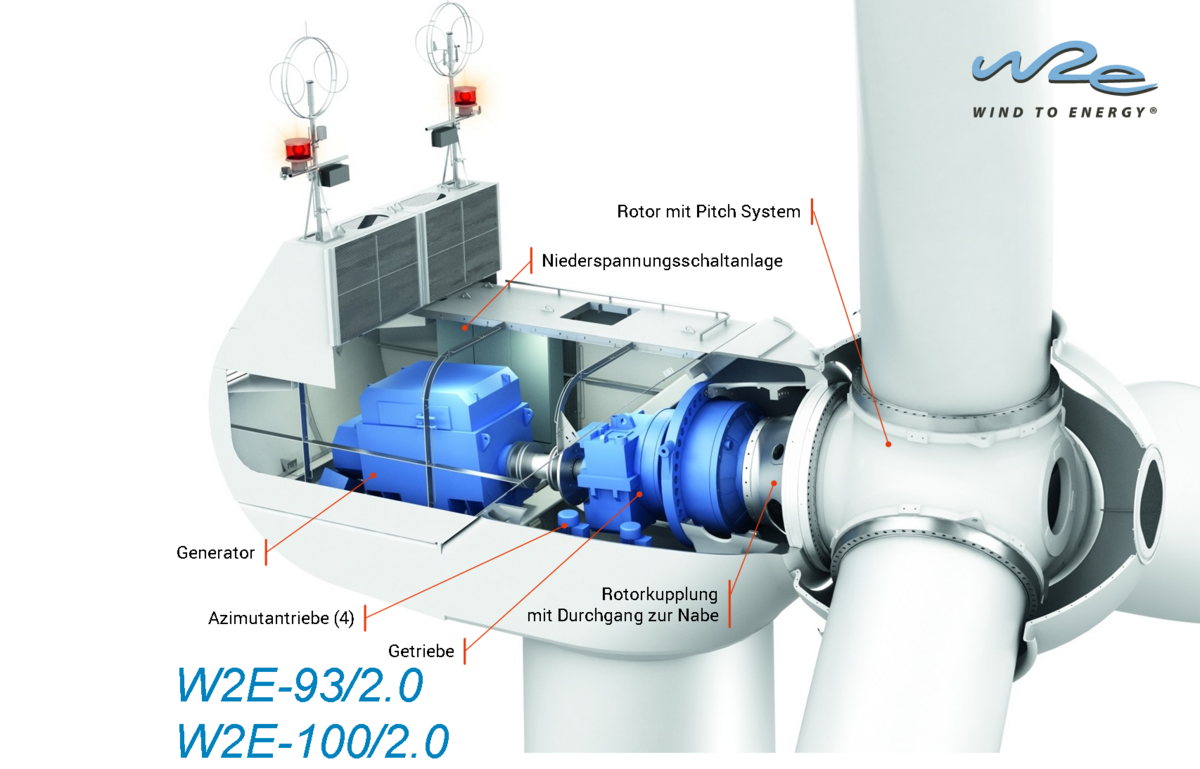 2MW Turbine